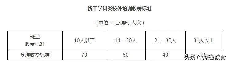 深圳校外学科类培训收费标准出炉