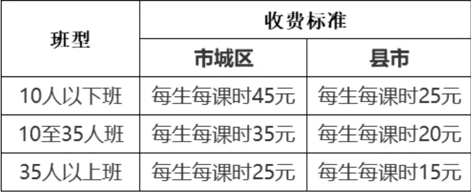 定了我市公布学科类校外培训机构政府指导价