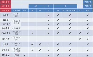 K12教育为何总让人乘兴而来,败兴而归